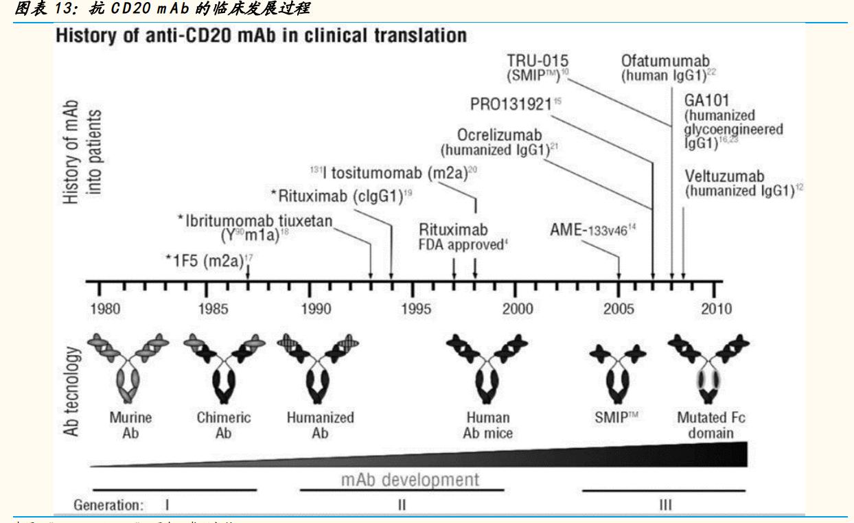 神州细胞重组八因子获批上市,神州细胞深度解读