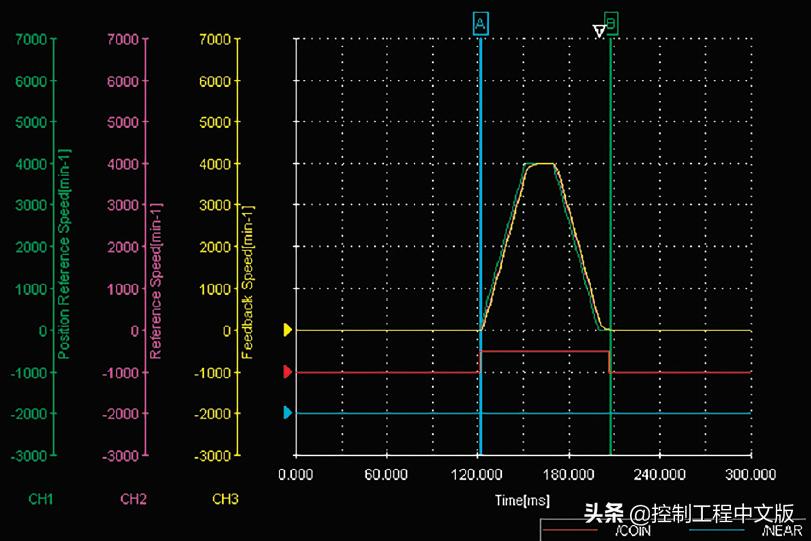 电机驱动技术发展趋势,电机驱动与控制的新思路新技术