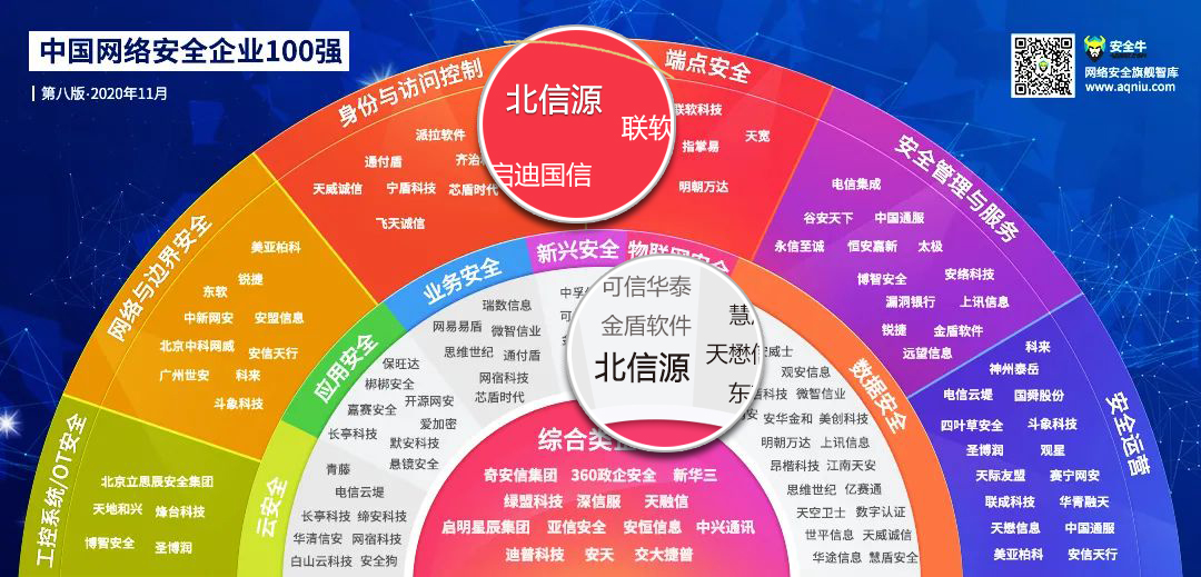 北信源业界怎么样,北信源网络安全专用产品认证