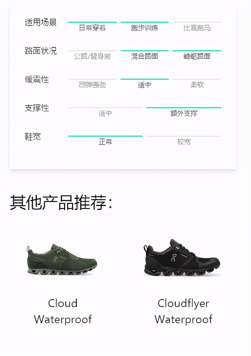 鏄傝窇oncloudflow鍒濊窇浣撻獙,鏄傝窇cloudflow绯诲垪璺戦瀷