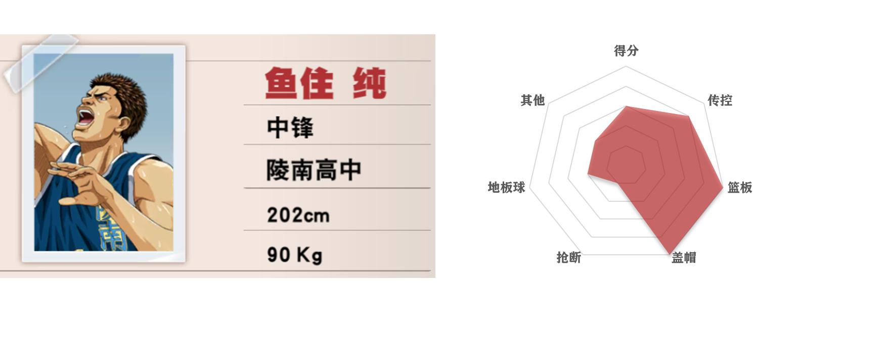 灌篮高手手游五大控卫,灌篮高手五个位置介绍