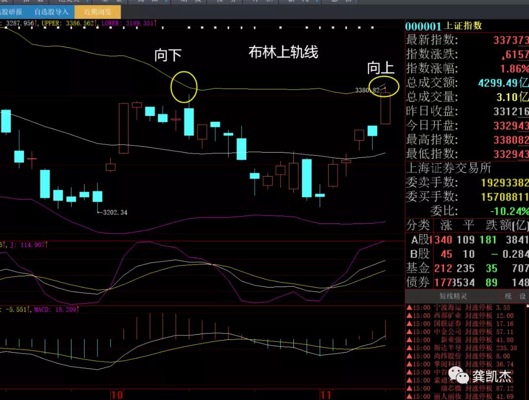 晚评复盘走势分析,晚评最新股评