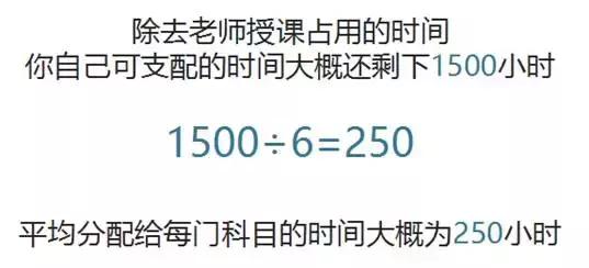 高考倒计时200天提高200分,高考还剩两个月还能提高多少名次