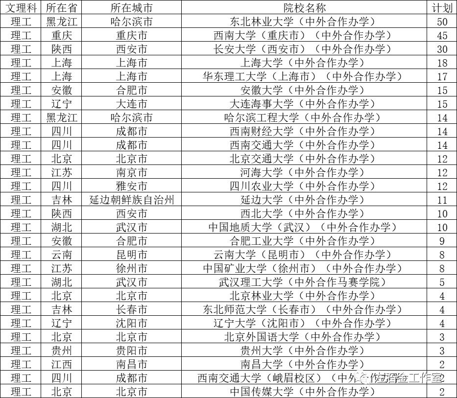 河北中外合作办学一览表2022统招,河北省招生中外合作费用