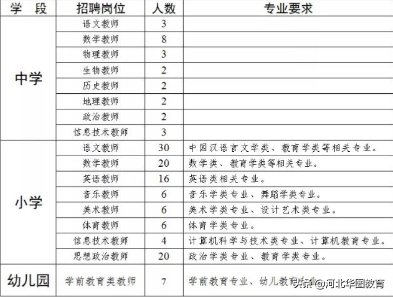 廊坊慧诚学校教师招聘,廊坊东方大学城教师招聘