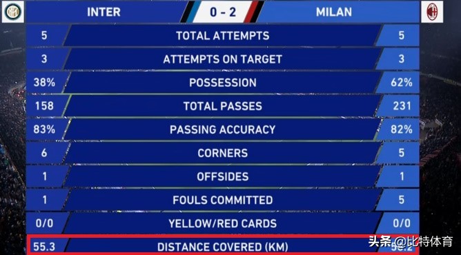 米兰德比米兰输得最惨的一次,米兰德比历史最大分差