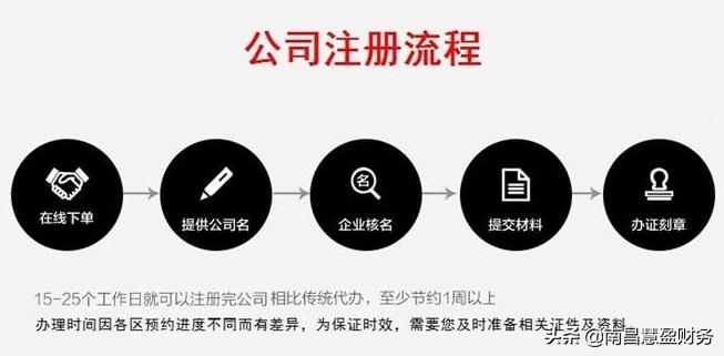 南京网上申请个体户营业执照流程,南京网上注册公司