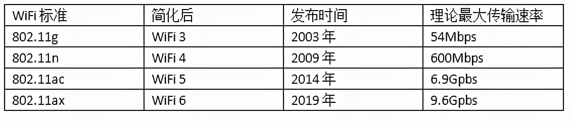 wifi路由器有哪些坑,wifi速度快的路由器的选择