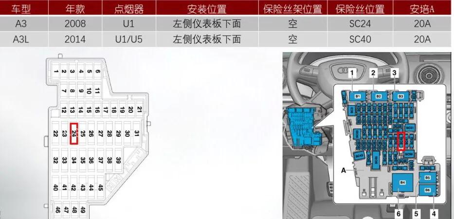 奥迪点烟器保险丝有备用的吗,奥迪q5点烟器保险丝老坏