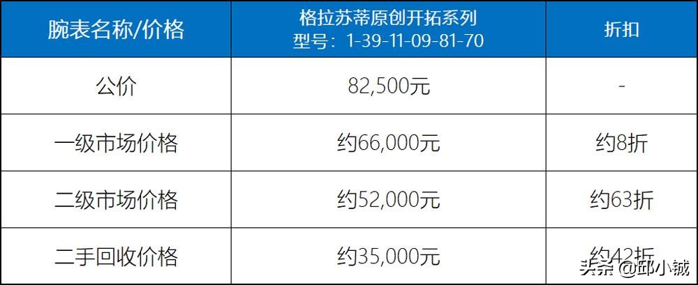 五十噚潜水表推荐,除了劳力士还有哪些五珠链手表