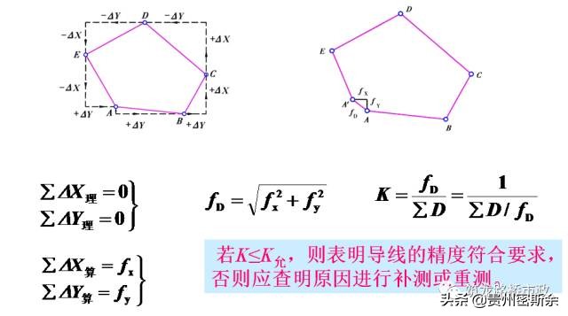 再也不盲目跑杆了，一次性搞懂水准测量+导线测量