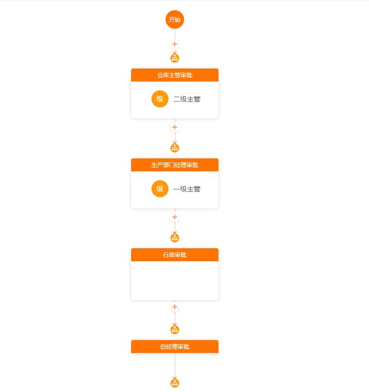 装修管理流程的详细步骤,完整整理流程管理的10个步骤