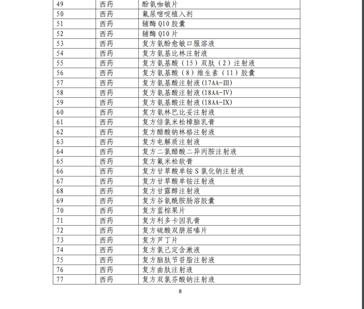 医保目录治疗恶性肿瘤的特药,2022医保目录肿瘤药名单