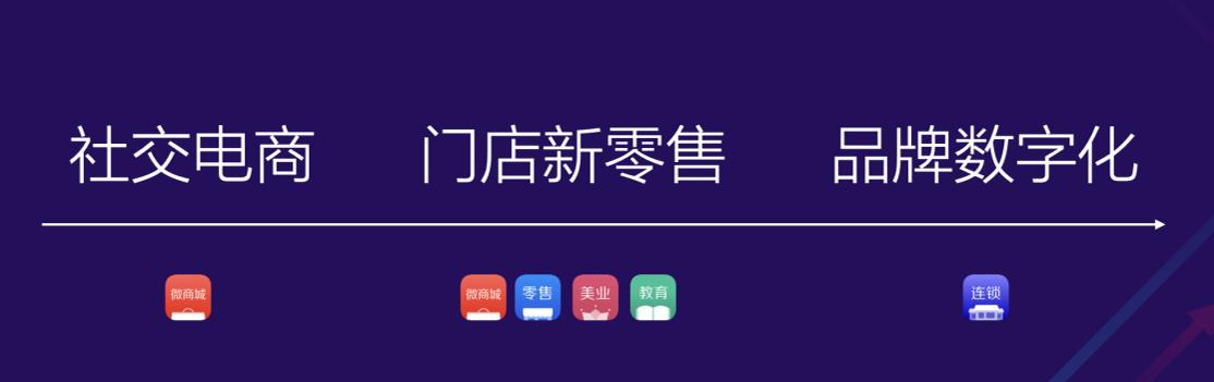 泡泡玛特等连锁品牌交易额增长秘诀大公开(玩法可复制)