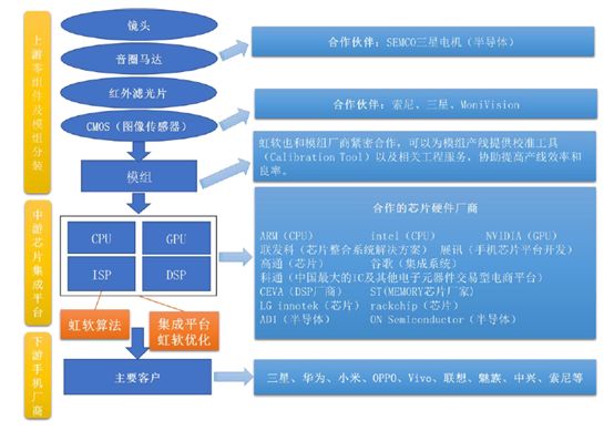 虹软ai智能发展潜力,虹软科技机器视觉