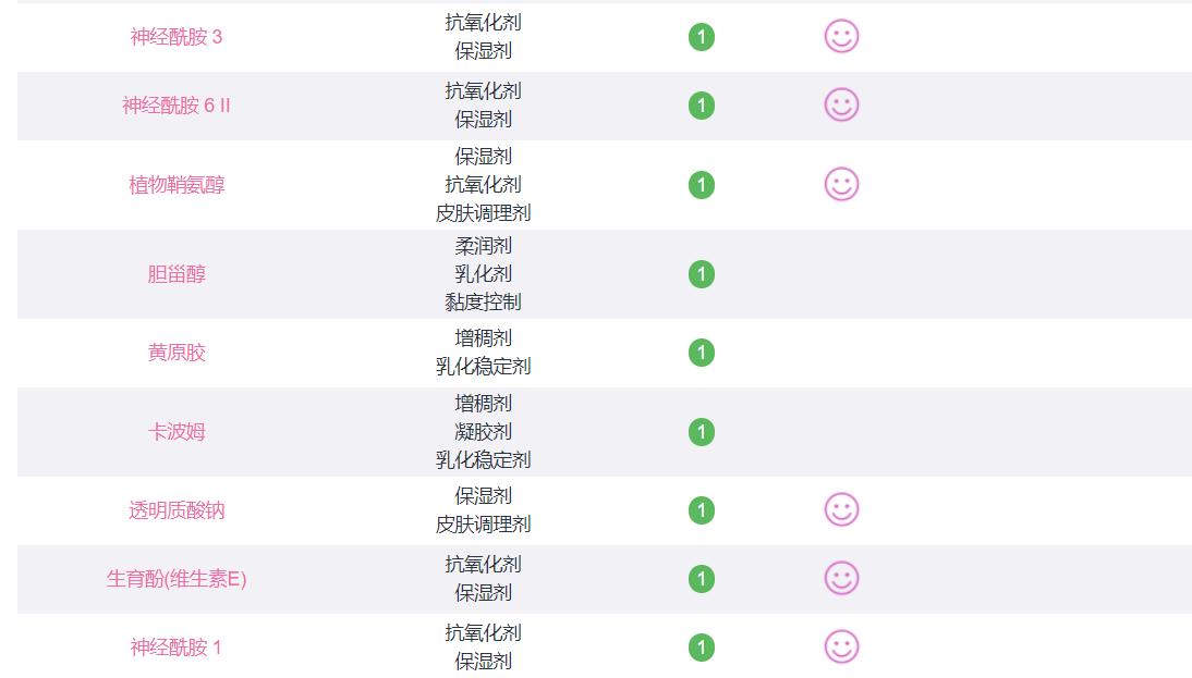 男士保湿补水控油推荐排名第一,男士控油保湿留香平价推荐