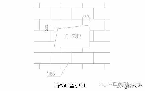 外墙岩棉保温包工包料施工价格,岩棉外墙保温施工程序