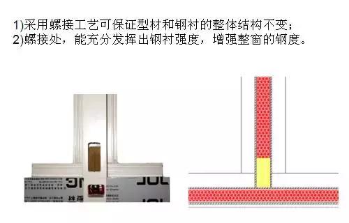 断桥铝门窗加工成本预算表,断桥铝门窗安装工艺和流程视频