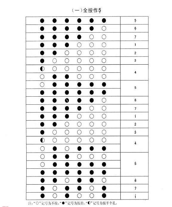 女儿情竹笛指法,竹笛c调指法表