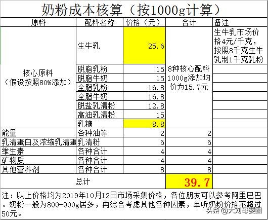 聊聊奶粉那些事儿,关于进口奶粉知识
