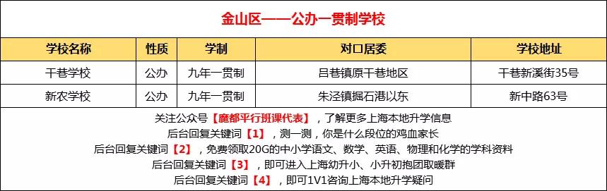 上海74所确认摇号民办学校,民办摇号上海