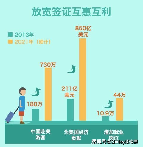 APEC商旅卡办理的详细流程详解！都清楚的你还怕被骗吗？