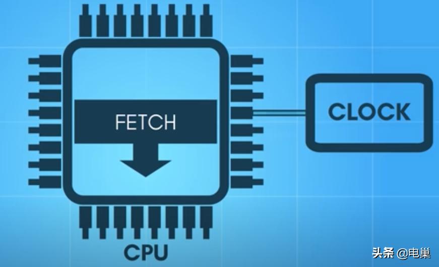 一文了解最好编程语言,cpu是怎么存储信息的