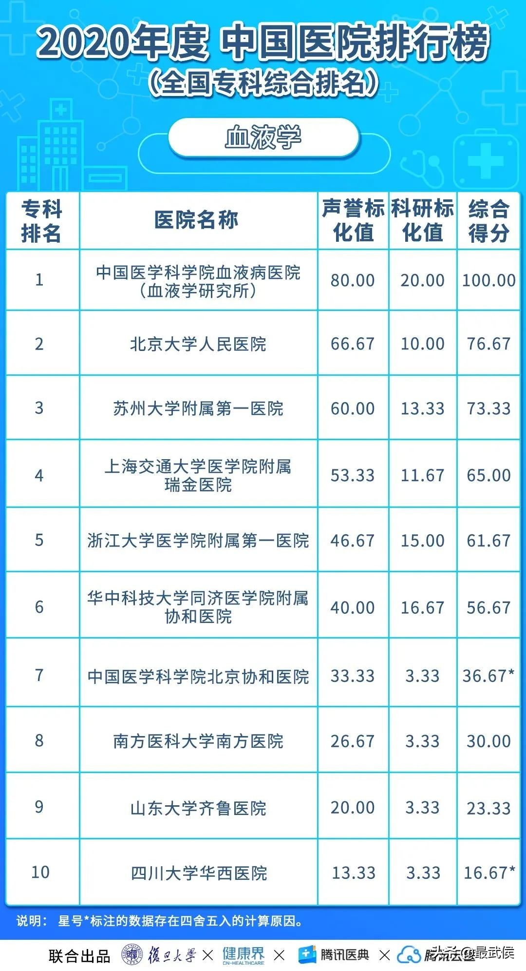 华西医院最新排名,中国华西医院最新排名