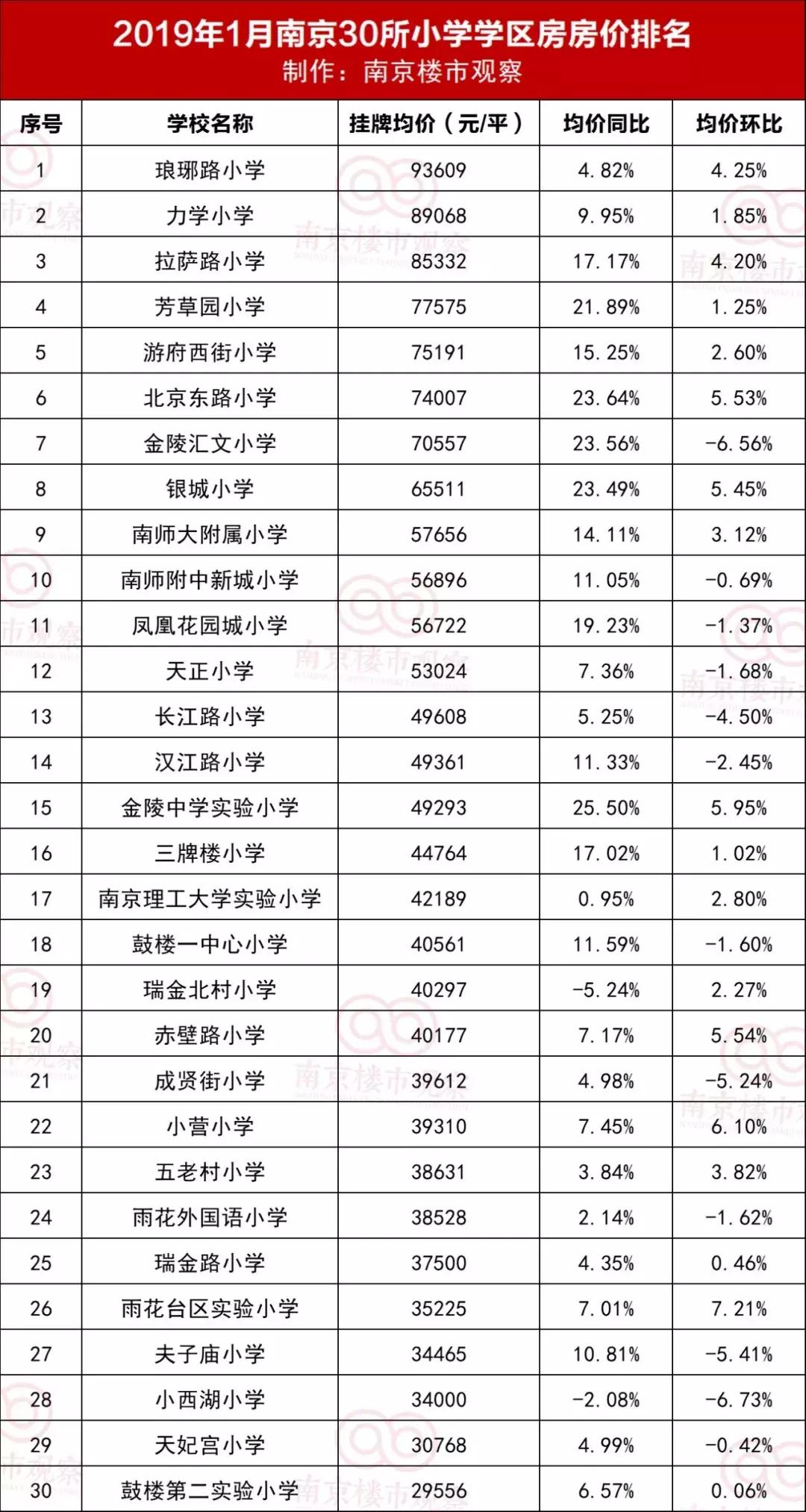 南京浦口区现房学区房房价,南京力学小学学区房房价