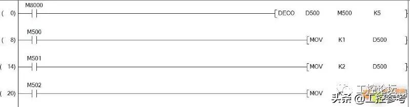 各种品牌的plc输入方式,plc怎么控制自动和手动的原理