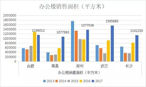红色之都,红色之都复式楼