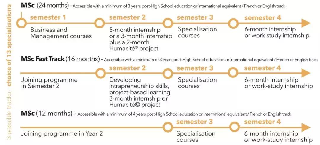 你学的专业派上什么用场酒店管理,学酒店管理的最佳专业