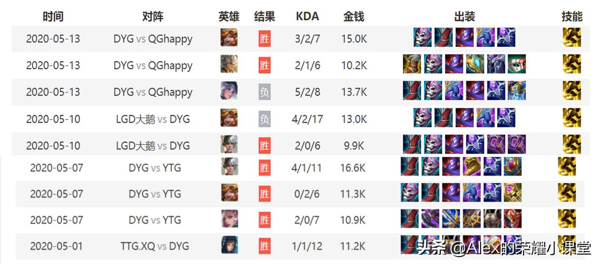 王者荣耀最强五大上单出装和铭文,王者荣耀中路法师推荐及铭文出装