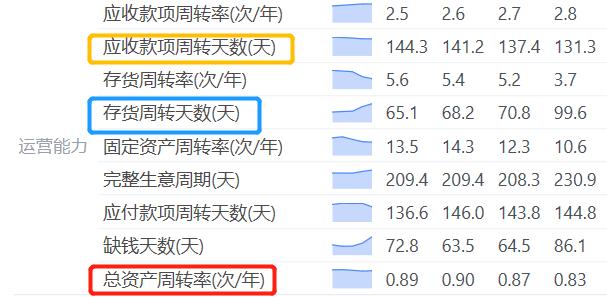 海康威视盈利能力分析,海康威视最新深度分析