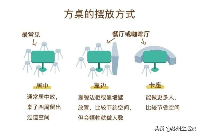 美式装修餐桌用圆的还是方的,方餐桌和圆餐桌哪个更适合家用