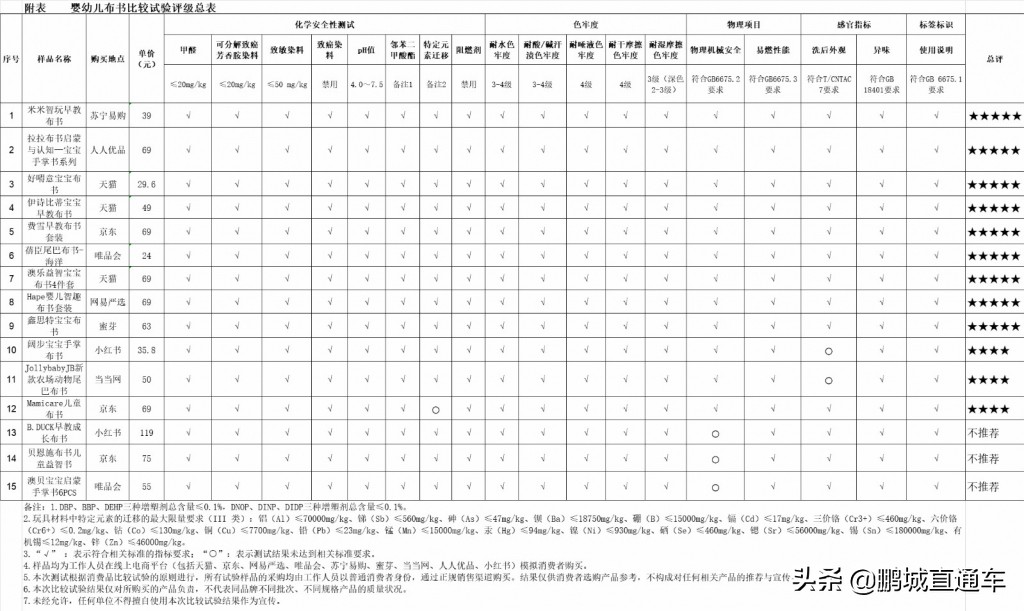 布布书婴幼儿测评,婴儿3-6个月布书哪个牌子最安全