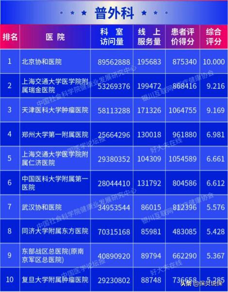 哪种医院适合普通人看,医院哪科医生最牛