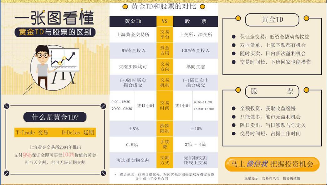 大勇侠：一键了解黄金TD