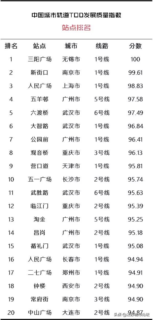 国内最好的三个地铁站,江苏全省10大地铁站