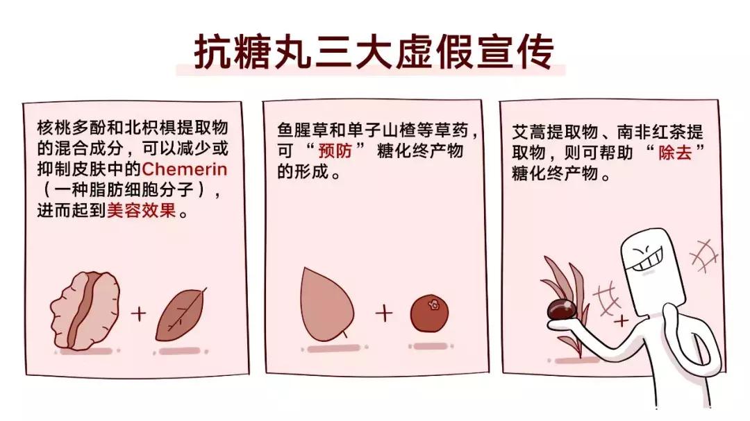 小红书爆火的天价抗糖丸、抗糖液到底有用么？抗糖到底是咋回事？