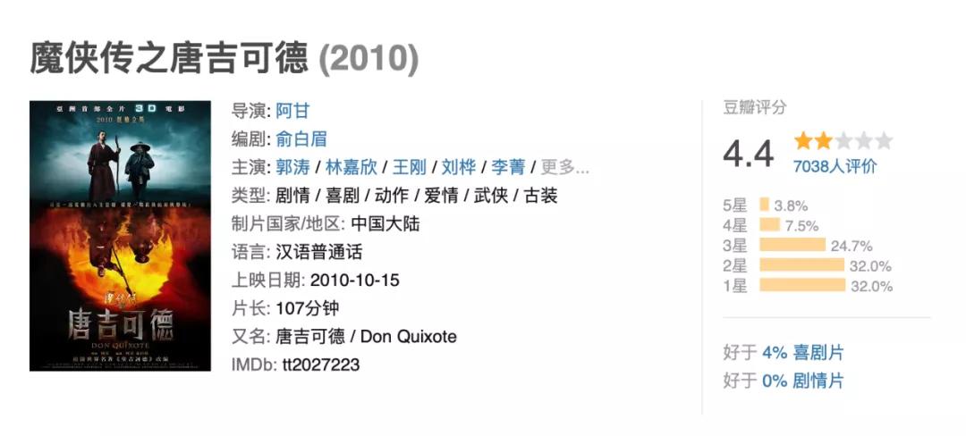 割了13年韭菜,全民愤怒!中国电影界的“大流氓”,何时能凉?