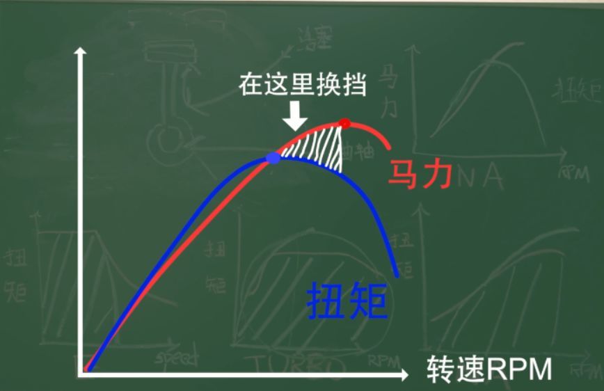 动力配置马力功率扭矩哪个重要,车辆扭矩和马力有什么区别