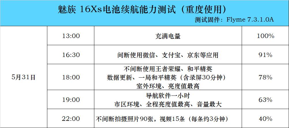 魅族16x深度测评,魅族16xs使用一年后的感受