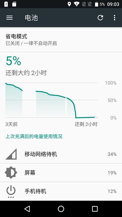 目前最强双摄手机,待机20天手机