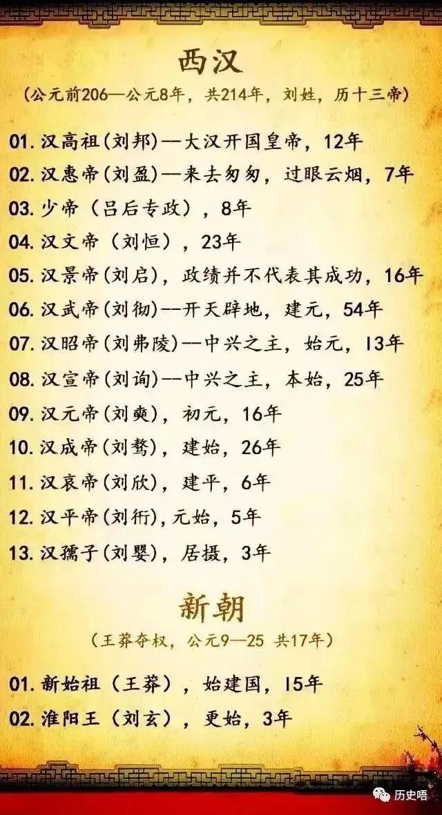 中国422个皇帝在位时间和年号,中国历代朝代及皇帝顺序表下载