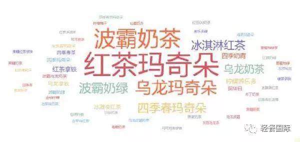 奶茶店如何利用免费广告位—“小红书”让销量飙升?