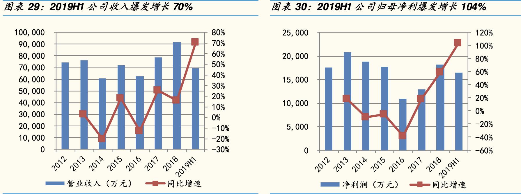 博实股份生产机器人吗,博实股份高温机器人有发展潜力吗