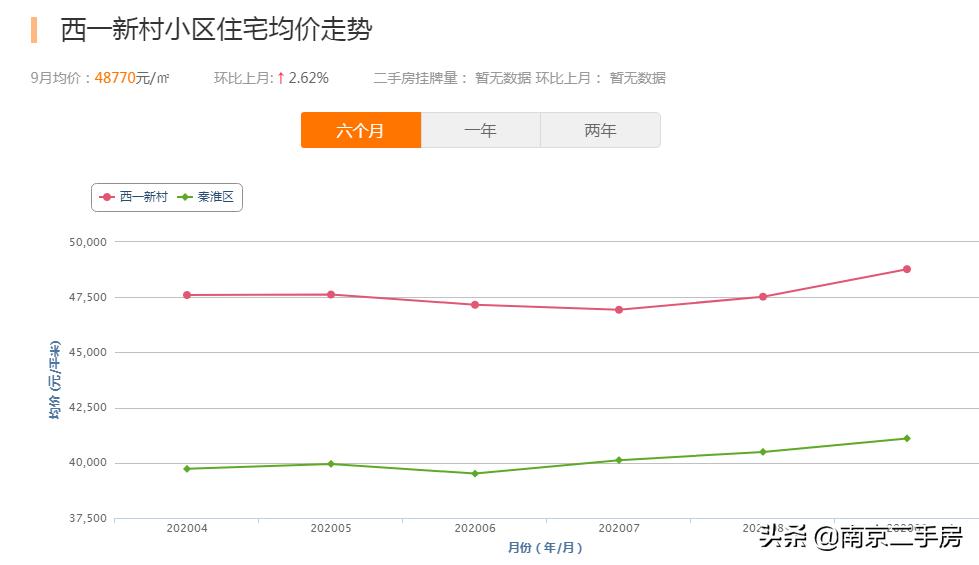 钟英学区房,300万哪的学区房性价比最高