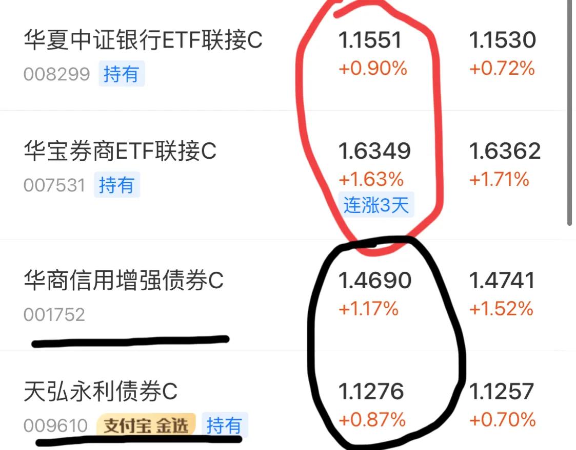 9.3号新能源军工白酒医疗顺周期半导体5G（修行与悟道）