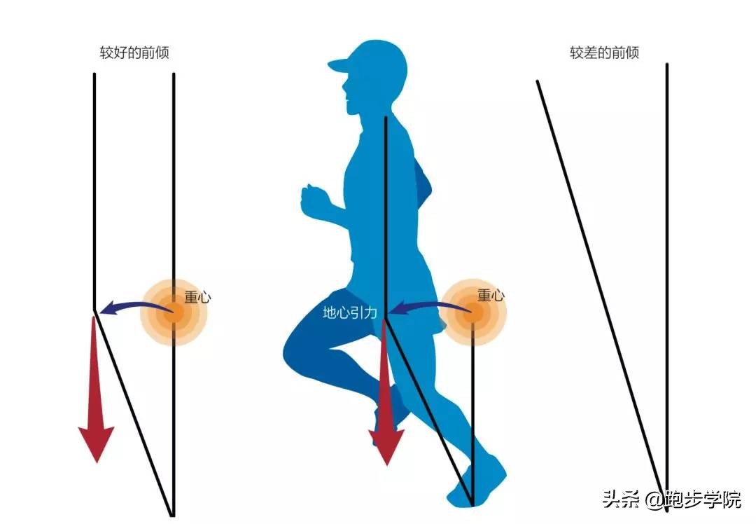 你的步态出卖了你的年纪,你的步态是什么